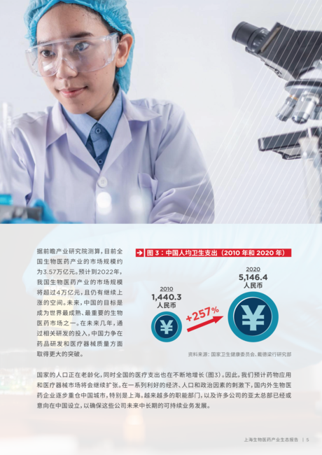 戴德梁行:上海生物医药产业生态报告2021